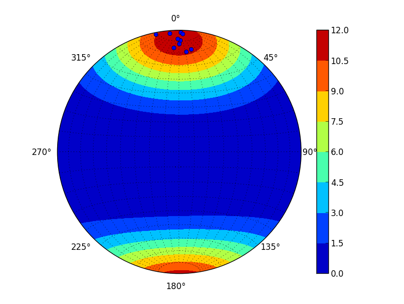 Orientation density contours.