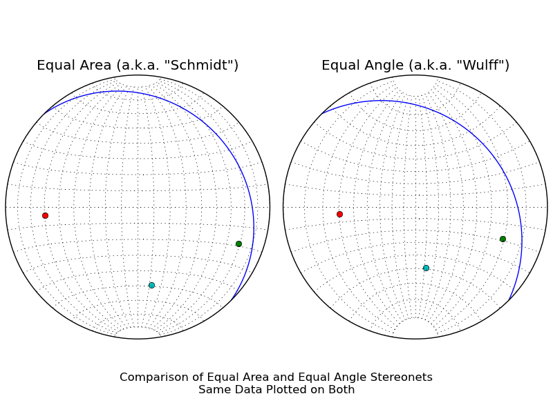 GitHub Joferkington mplstereonet Stereonets For Matplotlib